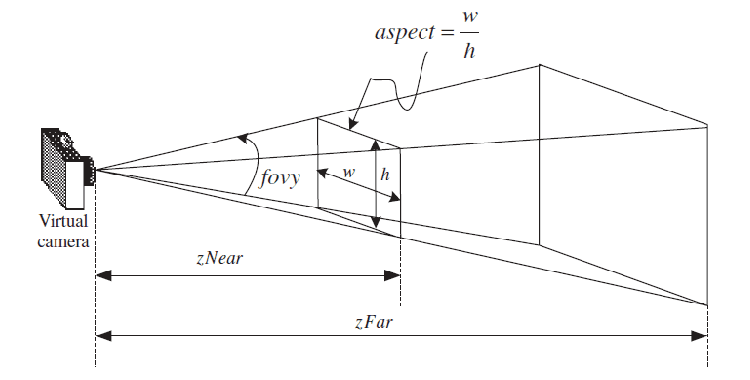 view-frustum